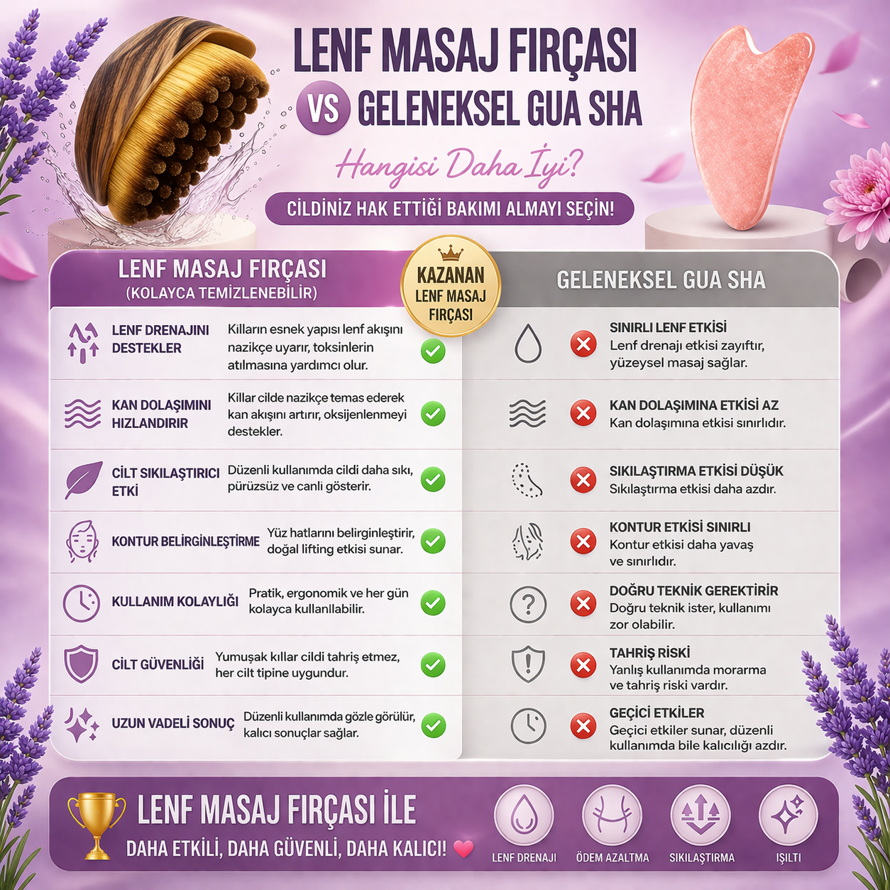 LenfMasaj Kontür Yüz Fırçası - Lenf Drenajı Masaj Fırçası (Kısa Süreliğine 1 Alana 1 Bedava!)