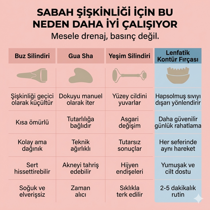 LenfMasaj Kontür Yüz Fırçası - Lenf Drenajı Masaj Fırçası (Kısa Süreliğine 1 Alana 1 Bedava!)